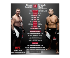 UFC 200 Sat. Jul. 9, 2016 Lesnar vs Hunt